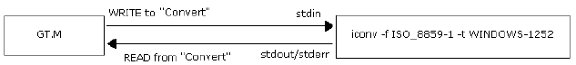 Example 3